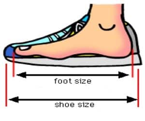 How Do I Pick The Right Size Running Shoes?
