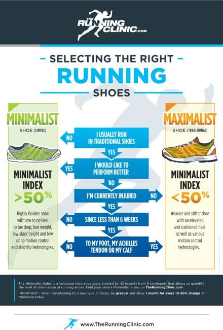 What Are The Most Important Factors To Consider When Choosing Running Shoes?