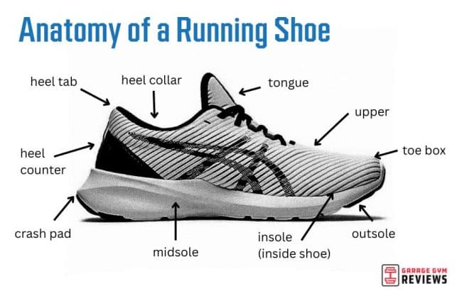 What Is The Purpose Of The Heel Counter On Running Shoes?