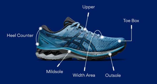 What Is The Purpose Of The Heel Counter On Running Shoes?