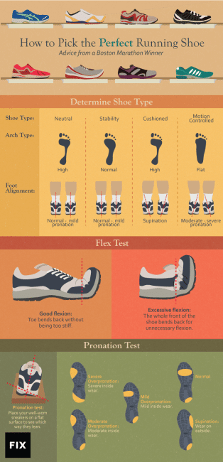 How Do I Know If My Running Shoes Fit Properly?