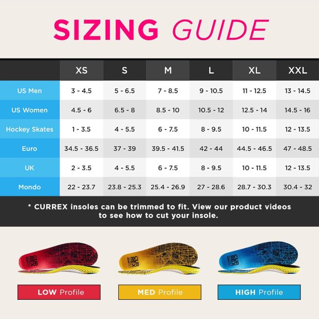 CURREX RunPro Insoles for Running Shoes – Arch Support Inserts to Help Reduce Fatigue, Prevent Injuries  Boost Performance – for Men  Women – Medium Arch, Small