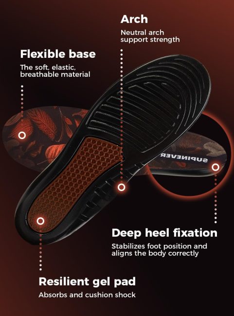 (𝗡𝗘𝗪) Work Boot Insoles for Men and Women - Low Arch Support - Effective Foot Pain Relief - All Day Comfort Orthotic Insoles - Shock-Absorbing Anti-Fatigue Shoe Inserts (M, Brown)